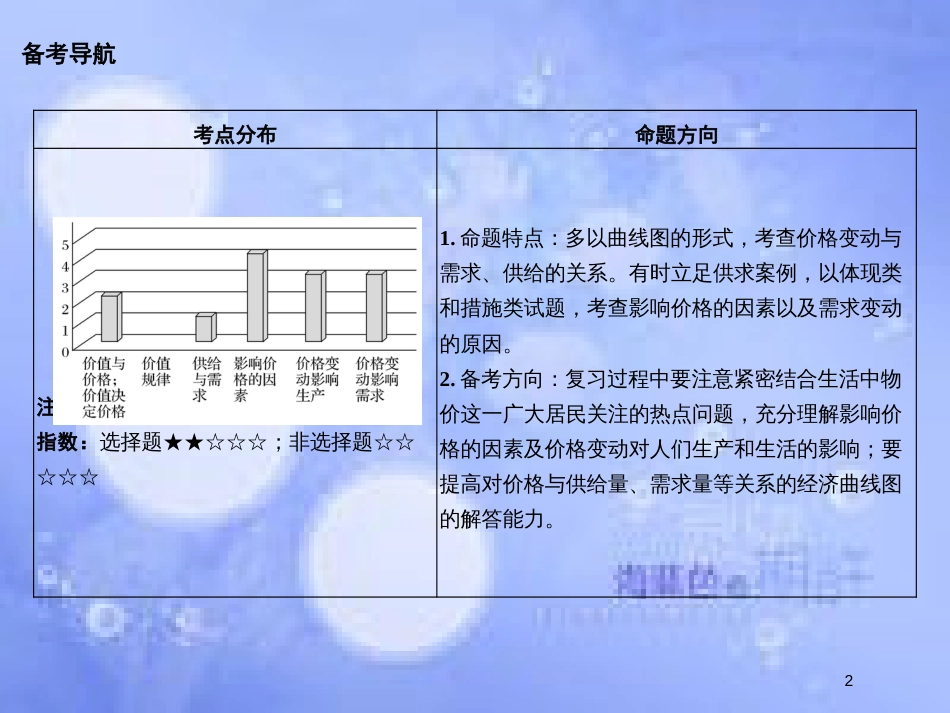 高考政治一轮复习 第一单元 生活与消费 课时2 多变的价格课件 新人教版必修1_第2页