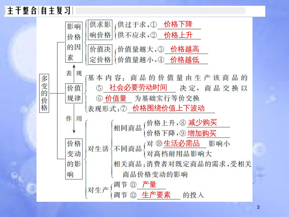 高考政治一轮复习 第一单元 生活与消费 课时2 多变的价格课件 新人教版必修1_第3页