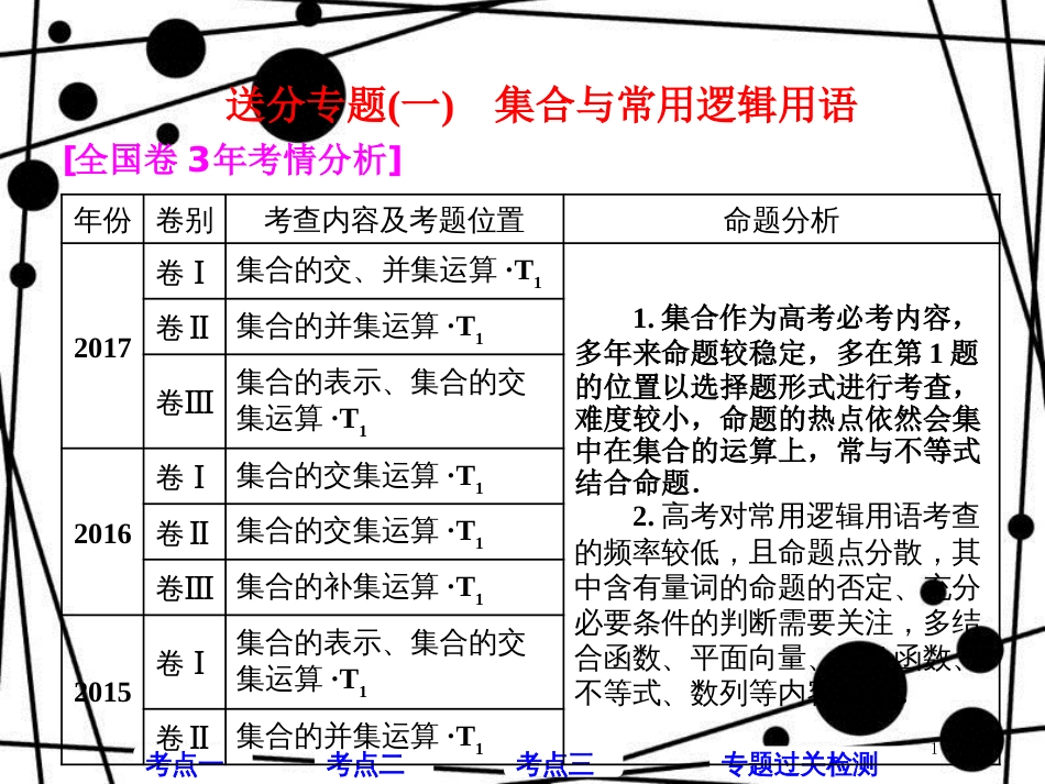 高考数学二轮复习 第一部分 层级一 45分的基础送分 专题（一）集合与常用逻辑用语课件 文_第1页