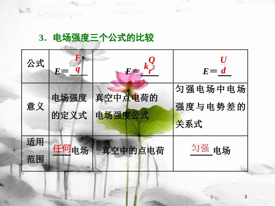 （新课标）高考物理总复习 第七章 静电场 第36课时 电场强度、电场线（双基落实课）课件_第3页