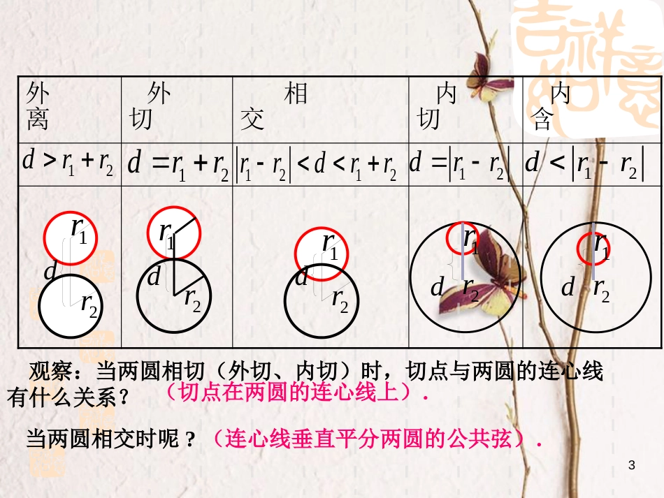 江苏省宿迁市高中数学 第2章 平面解析几何初步 2.2.3 圆与圆的位置关系2课件 苏教版必修2_第3页