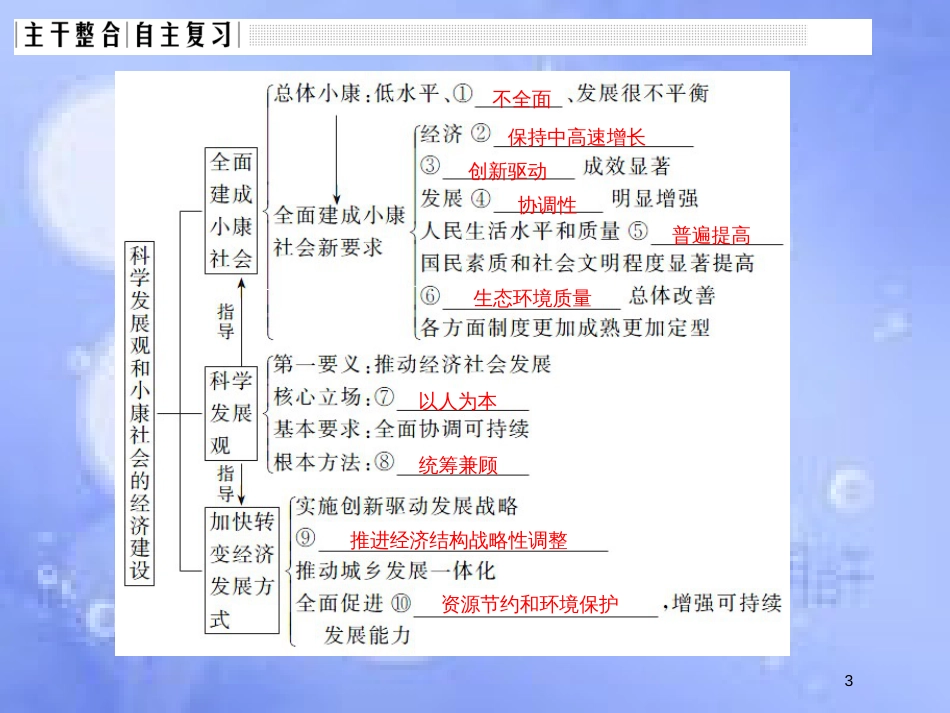 高考政治一轮复习 第四单元 发展社会主义市场经济 课时2 科学发展观和小康社会的经济建设课件 新人教版必修1_第3页