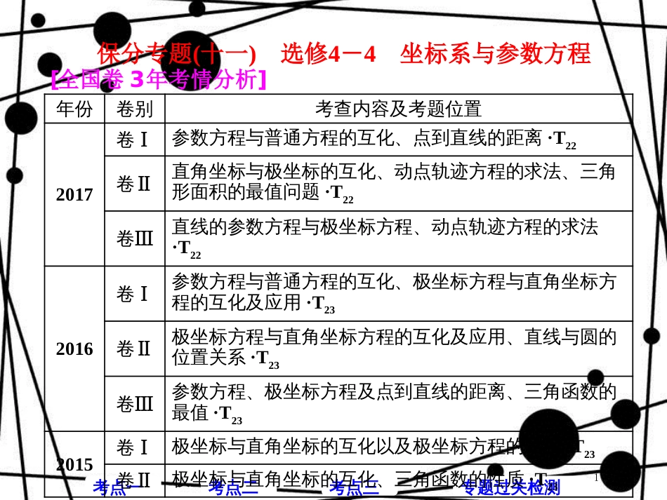 高考数学二轮复习 第一部分 层级二 保分专题（十一）坐标系与参数方程课件 理_第1页