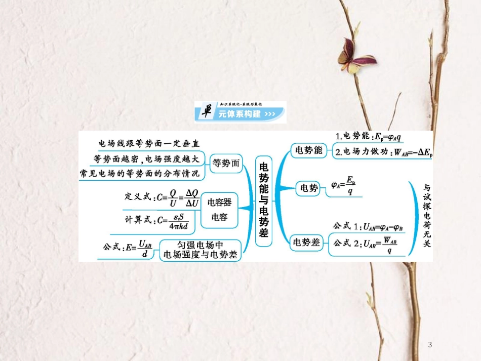 高中物理 第2章 电势能与电势差章末整合课件 鲁科版选修3-1_第3页