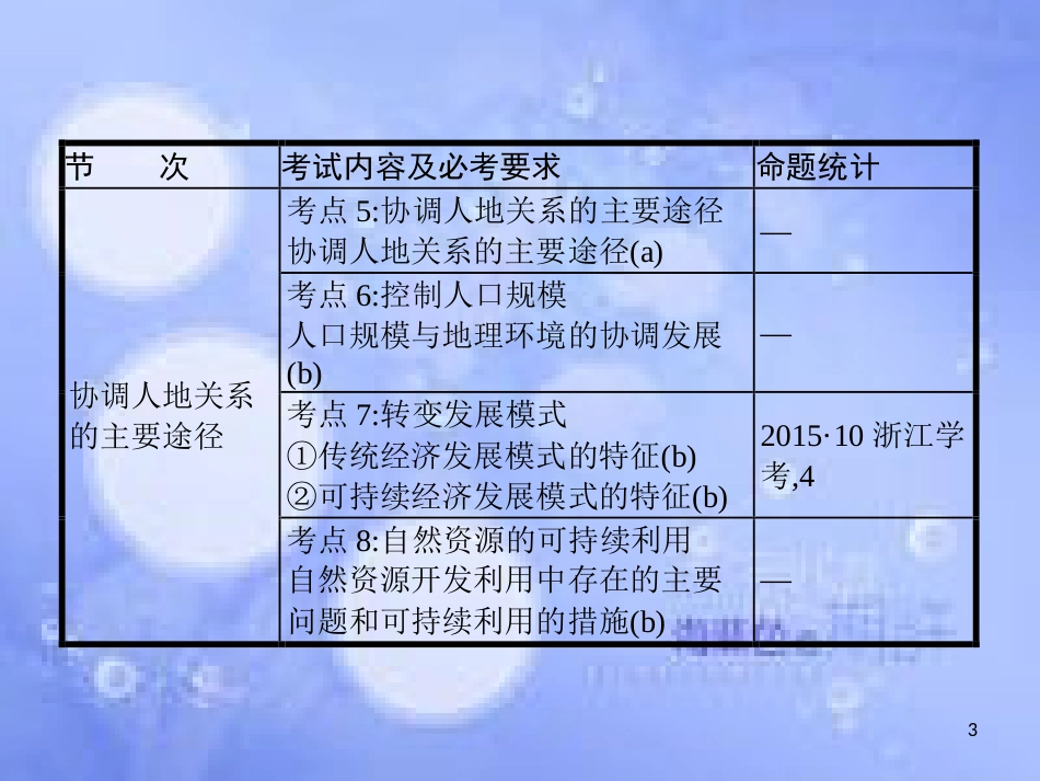 高考地理二轮专题复习 2.5 人类与地理环境的协调发展课件 湘教版_第3页