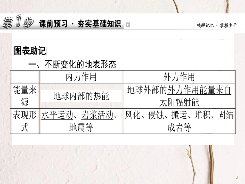 2019版高考地理一轮复习 第07讲 地球表面形态课件_第2页