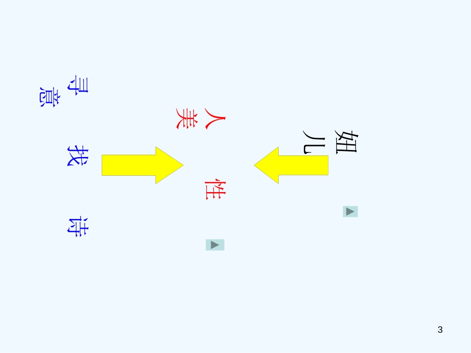 高中语文《山地回忆》课件 语文版必修3_第3页