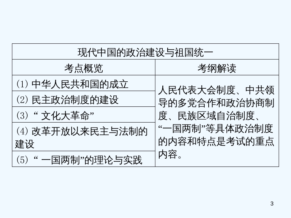 高中历史 第六讲现代中国的政治建设与祖国统一(35张)课件 新人教版必修1_第3页