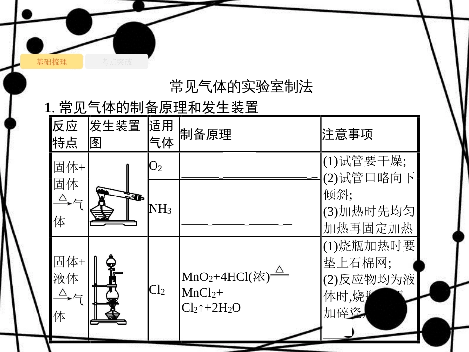 高考化学大一轮复习 第十单元 化学实验基础 10.3 物质的制备、实验方案的设计与评价课件 新人教版_第3页