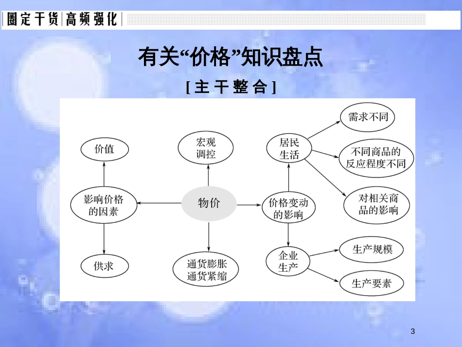 高考政治一轮复习 单元复习课-特色讲座一课件 新人教版_第3页