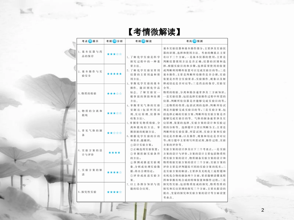 （新课标）高考化学大一轮复习34基本实验仪器和基本操作课件新人教版_第2页
