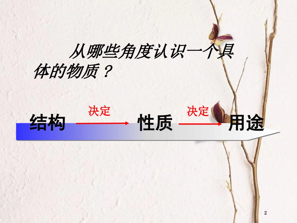 辽宁省北票市高中化学 第三章 金属及其化合物 3.1 金属钠的性质课件 新人教版必修1_第2页