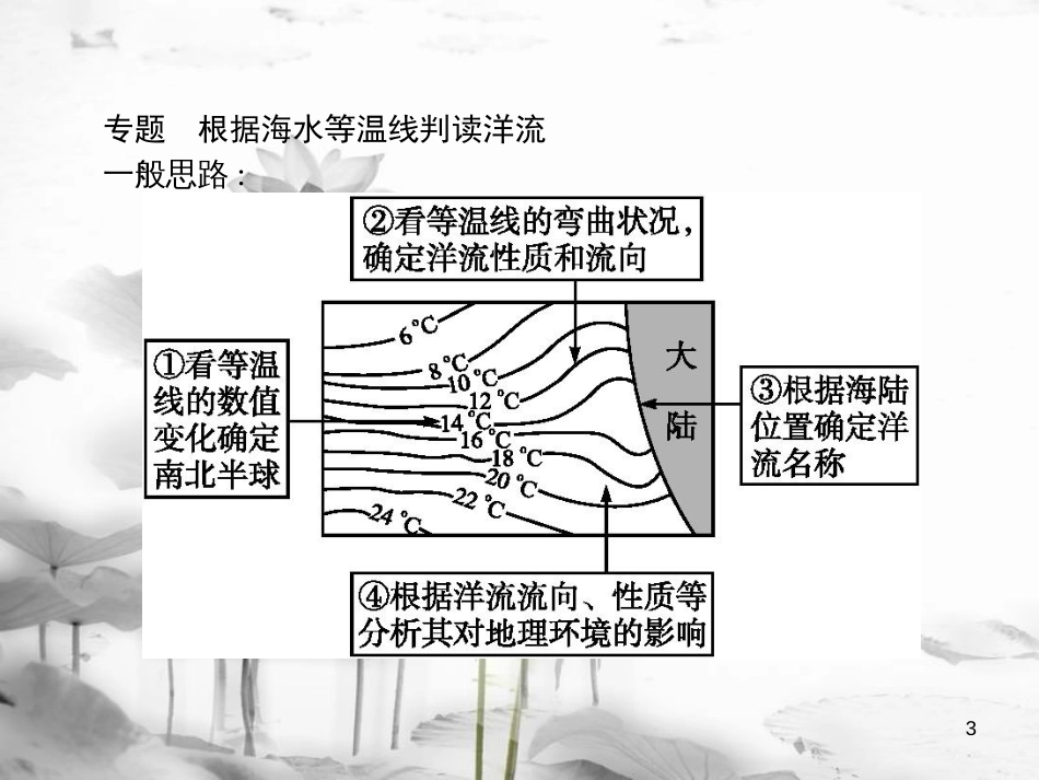 高中地理 第三章 地球上的水课件 新人教版必修1_第3页
