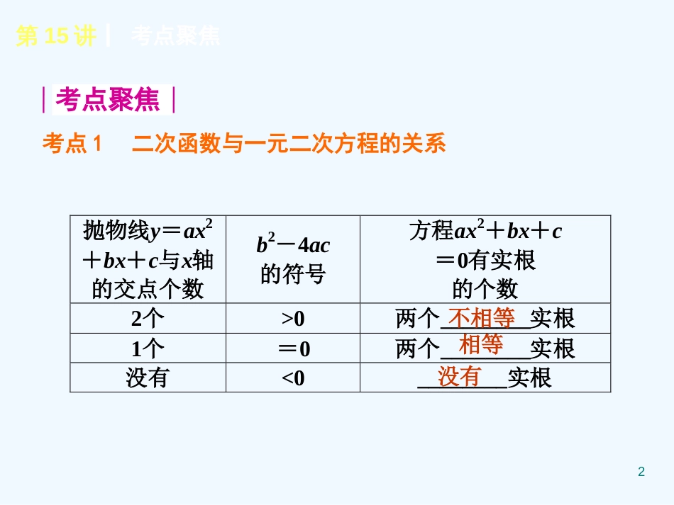 （新课标）中考数学查漏补缺第一轮基础复习 第15讲 二次函数的图象与性质二 课件 华东师大版_第2页