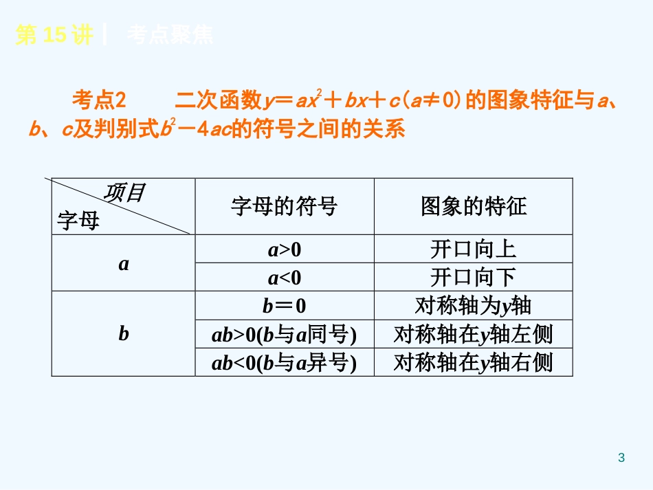 （新课标）中考数学查漏补缺第一轮基础复习 第15讲 二次函数的图象与性质二 课件 华东师大版_第3页
