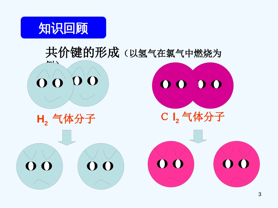高中化学 第二章第一节共价键课件 新人教版选修3_第3页