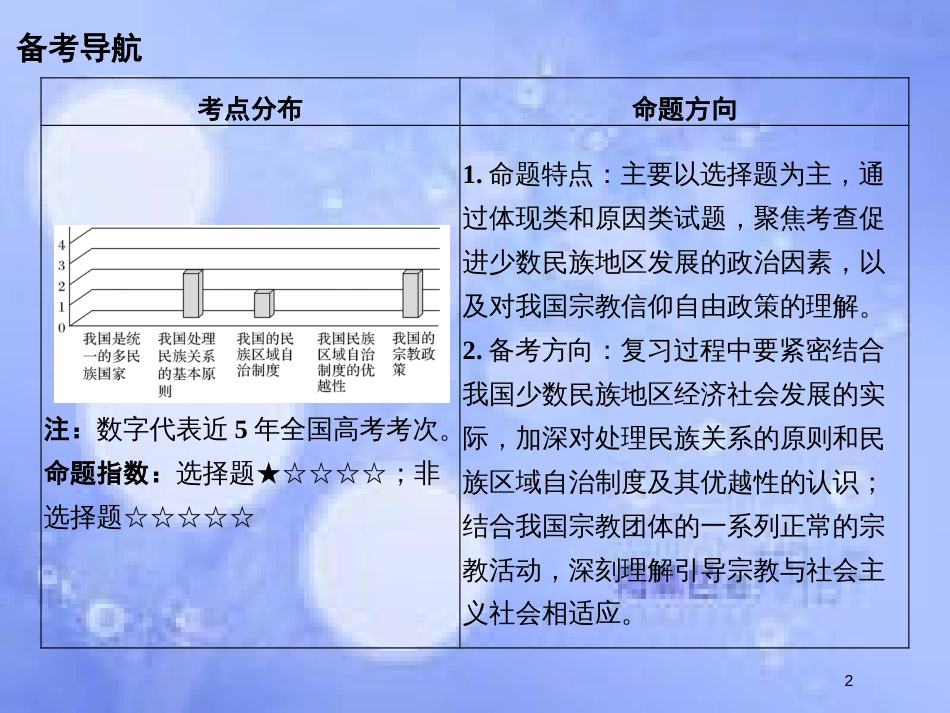 高考政治一轮复习 第三单元 发展社会主义民主政治 课时3 我国的民族区域自治制度和宗教政策课件 新人教版必修2_第2页