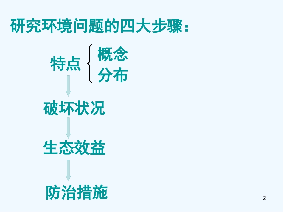高中地理：第四章生态环境保护课件人教版选修6_第2页
