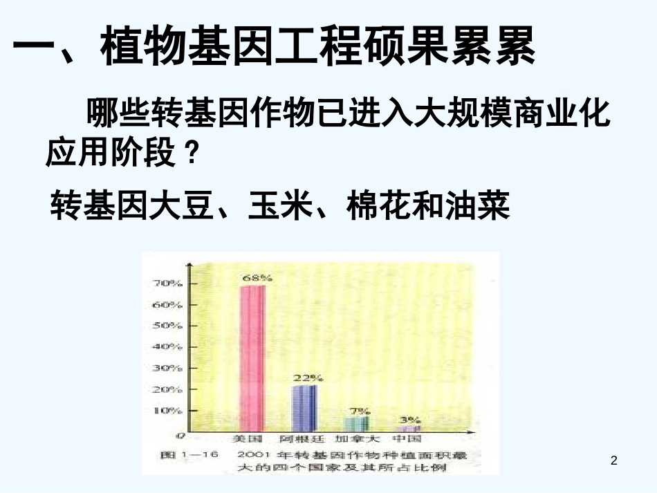 高中生物 1.1.2《基因工程的应用》课件（2） 中图版选修3_第2页