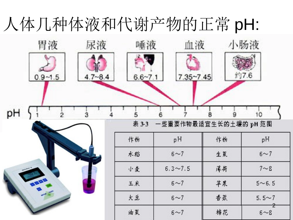 高中化学 第3章 水溶液中的离子平衡 第二节 水的电离和溶液的酸碱性（第3课时）课件 新人教版选修4_第2页