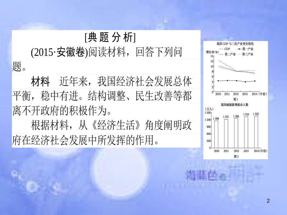 高三政治一轮复习 题型方法 18 图标类主观题课件_第2页