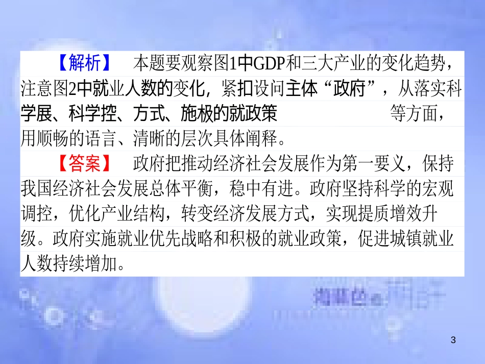 高三政治一轮复习 题型方法 18 图标类主观题课件_第3页
