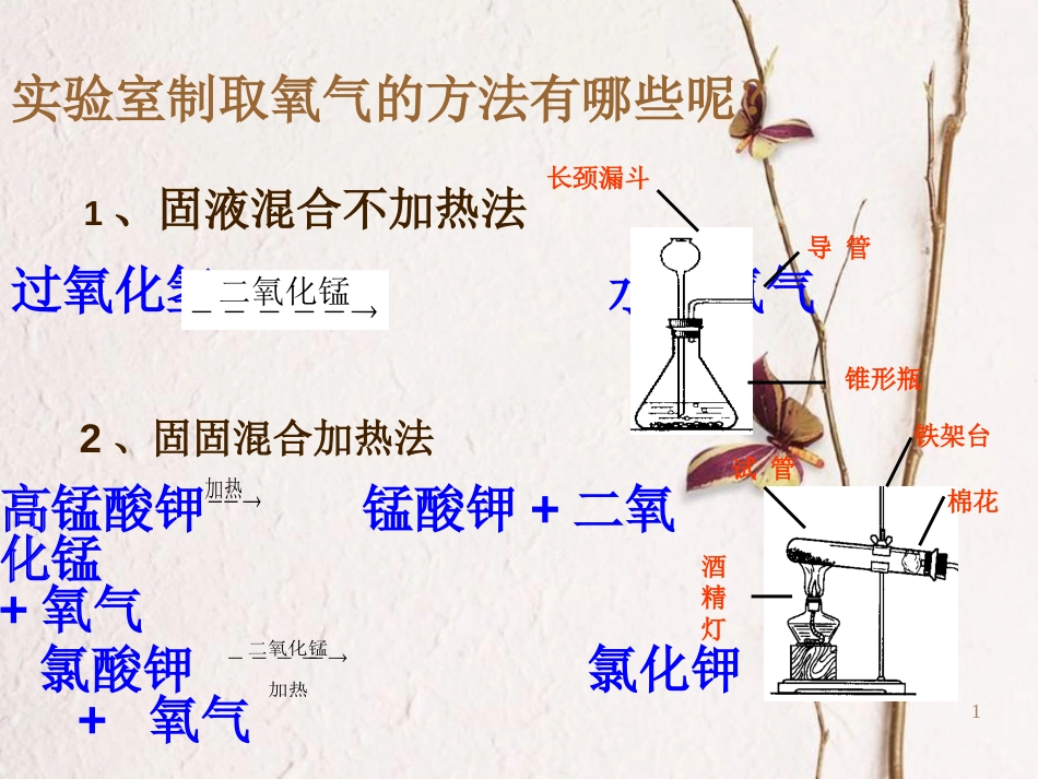 九年级化学上册 第4单元 我们周围的空气 到实验室去 氧气的实验室制取与性质课件 （新版）鲁教版_第1页