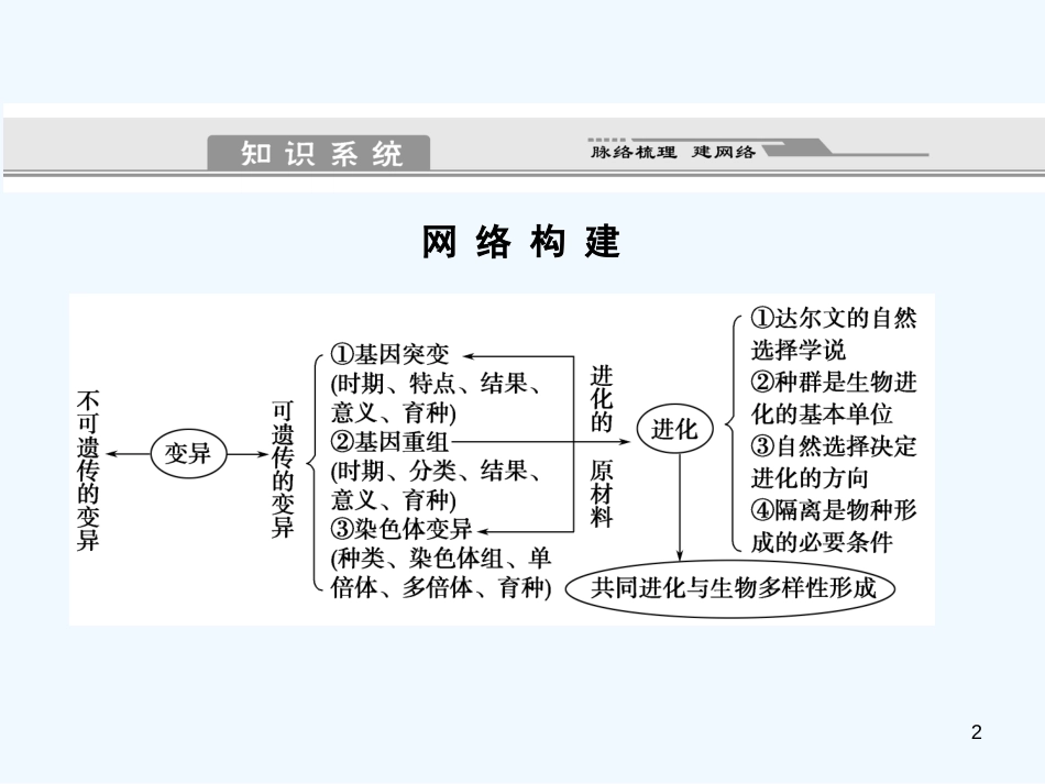 高中生物 第五章上课讲基因突变第1讲基因突变和基因重组课件 新人教版必修2_第2页