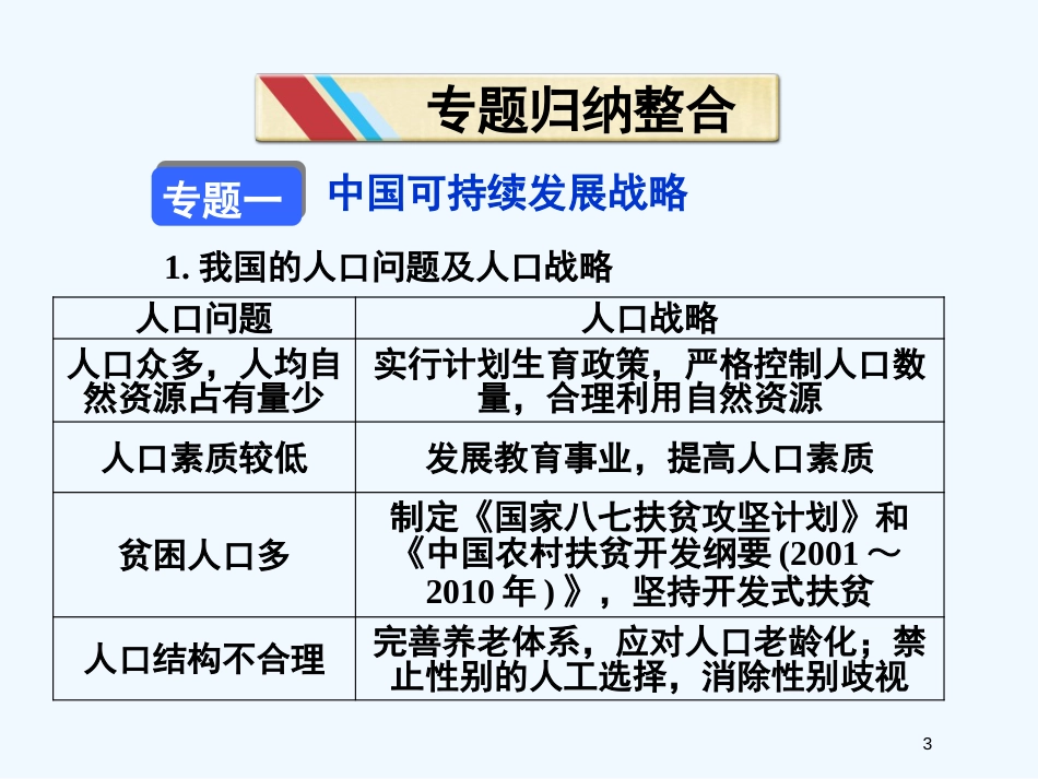 高中地理 第六章章末复习总结课件 新人教版必修2_第3页