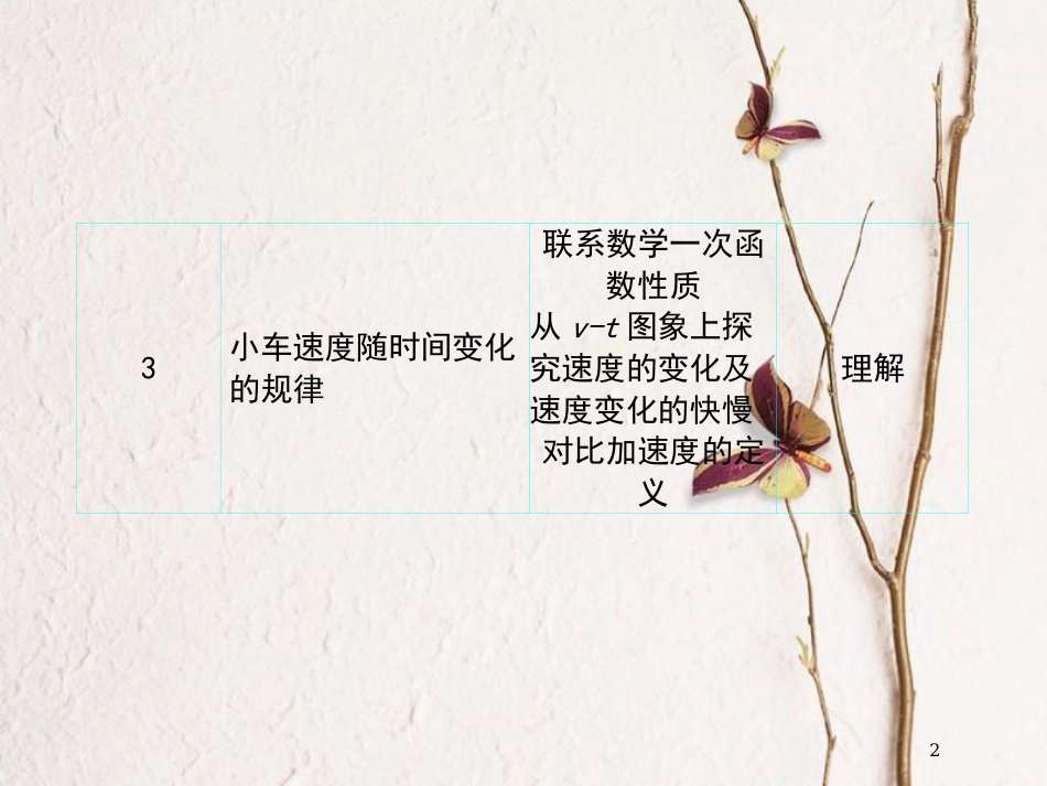 高中物理 第2章 匀变速直线运动的研究 第2节 匀变速直线运动的实验探究课件 鲁科版必修1_第2页