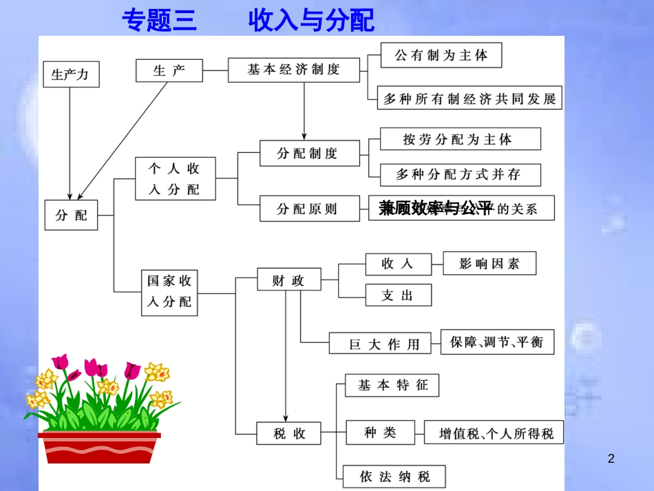 高考政治一轮复习 第七课 个人收入的分配课件_第2页