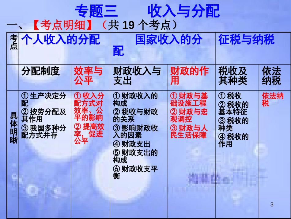 高考政治一轮复习 第七课 个人收入的分配课件_第3页
