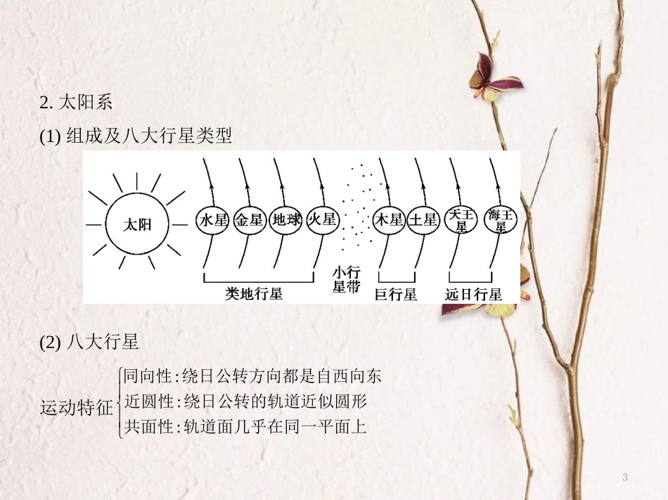 （B版，浙江选考专用）2019版高考地理总复习专题二宇宙中的地球第一节地球的宇宙环境和圈层结构课件_第3页