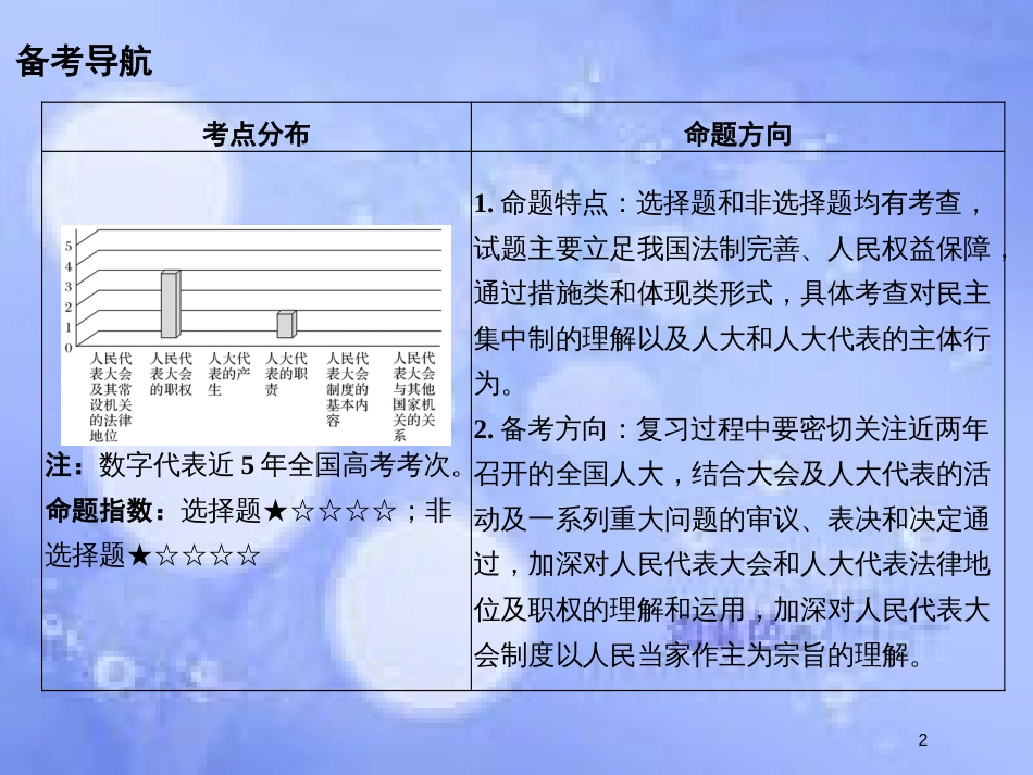 高考政治一轮复习 第三单元 发展社会主义民主政治 课时1 我国的人民代表大会制度课件 新人教版必修2_第2页