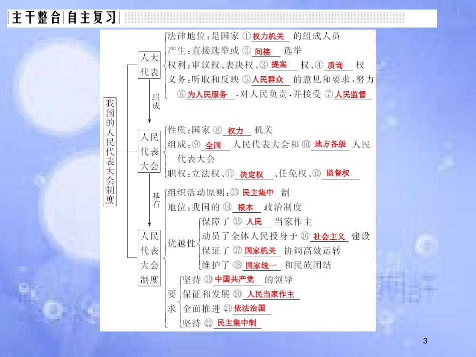 高考政治一轮复习 第三单元 发展社会主义民主政治 课时1 我国的人民代表大会制度课件 新人教版必修2_第3页