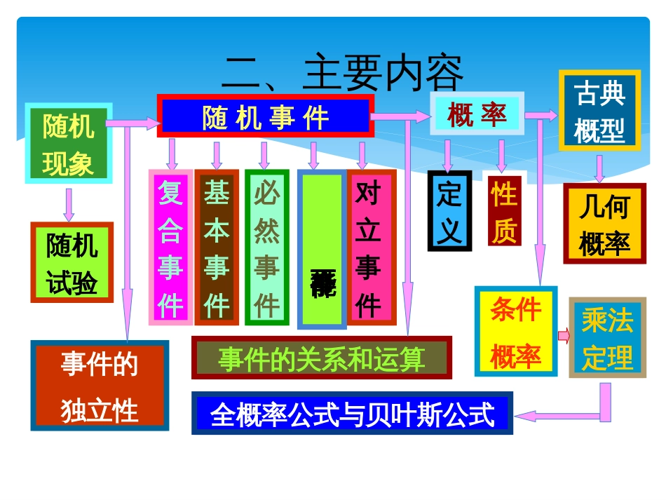 (85)--习题课1概率论与数理统计_第3页