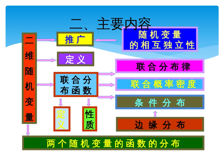 (87)--习题课3概率论与数理统计_第3页