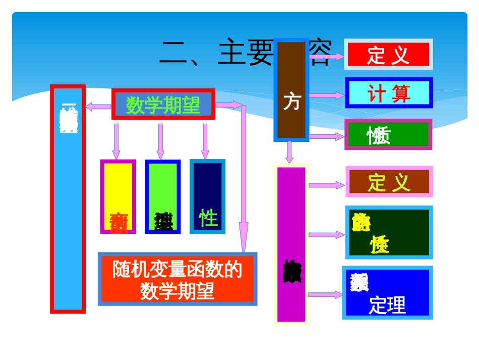 (88)--习题课4概率论与数理统计_第3页