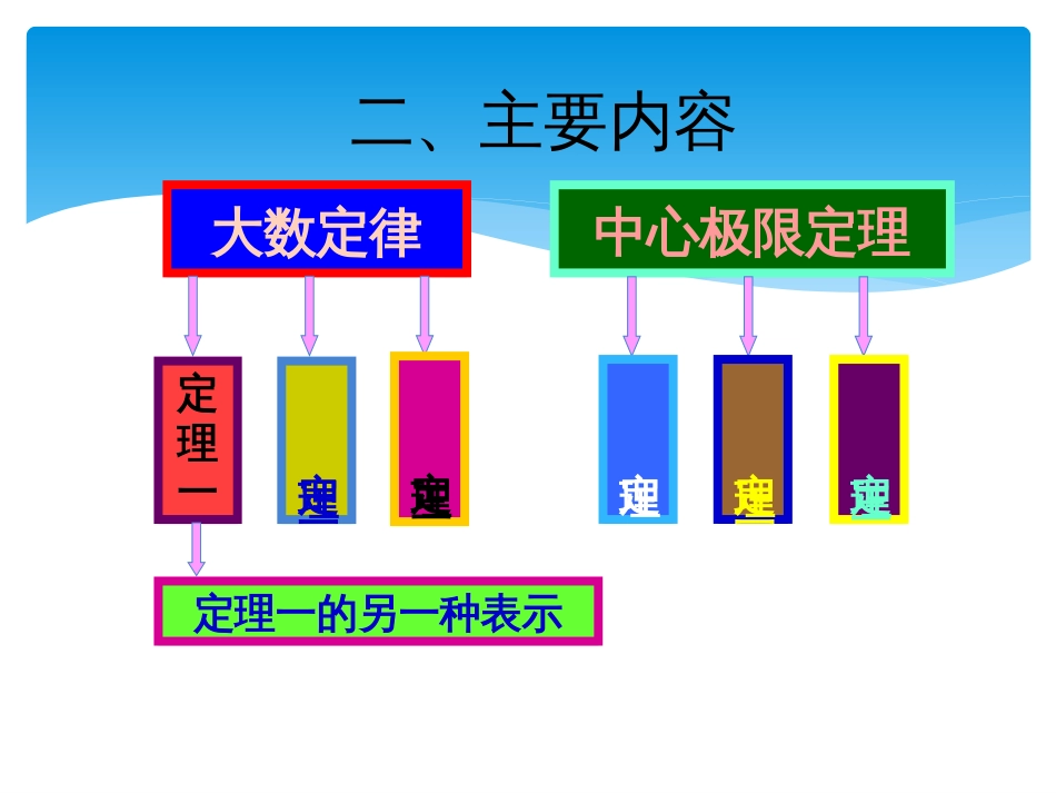 (89)--习题课5概率论与数理统计_第3页