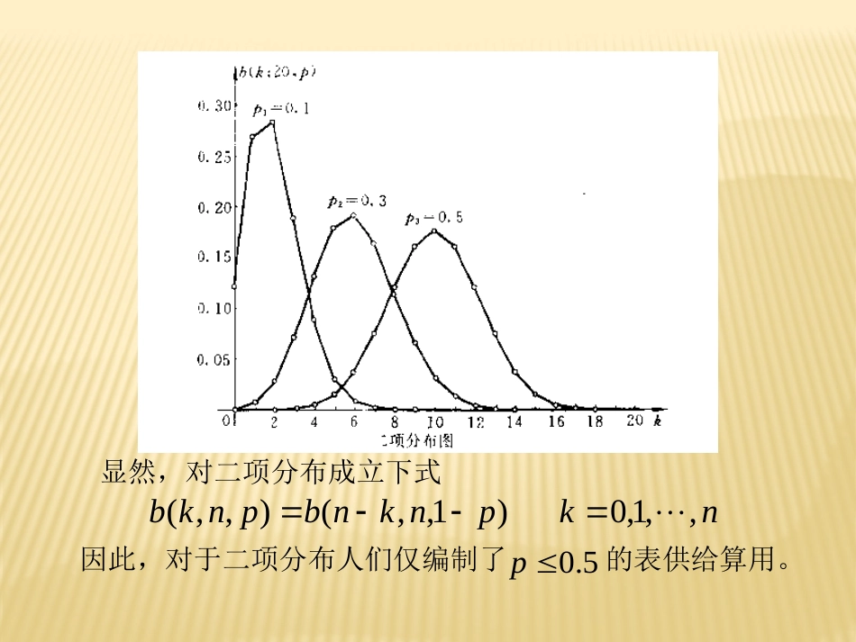 2.4 二项分布与泊松分布概率论与数理统计_第2页