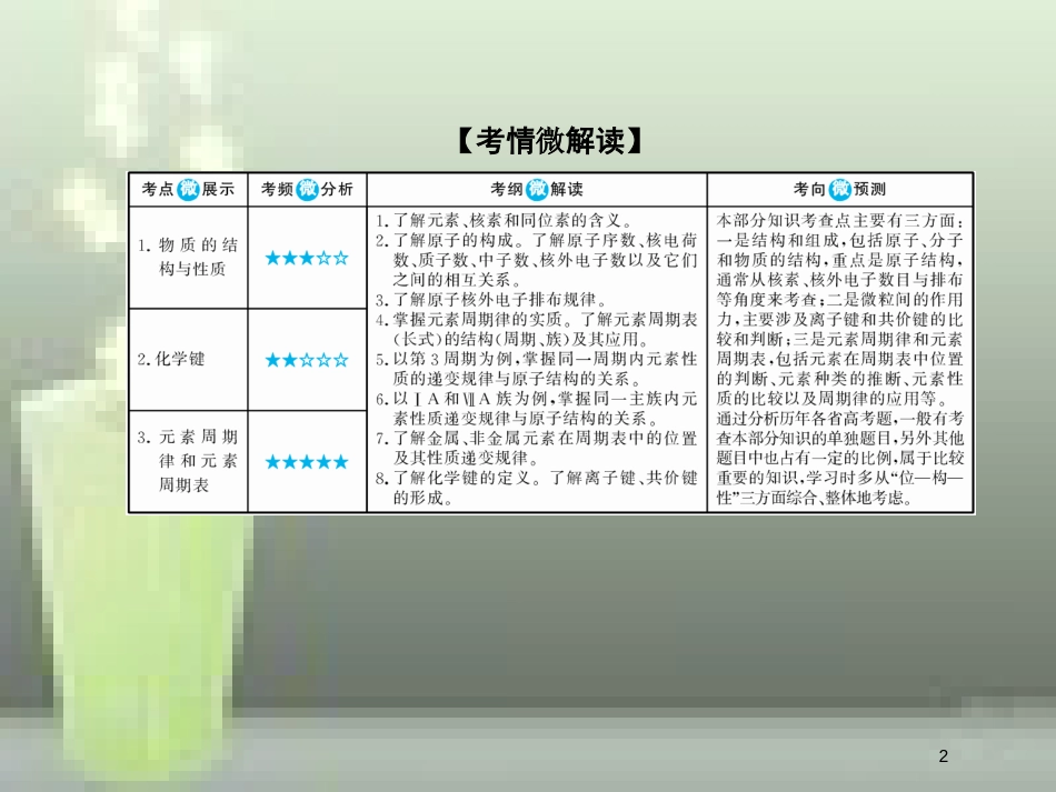 （新课标）高考化学大一轮复习 15原子结构优质课件 新人教版_第2页