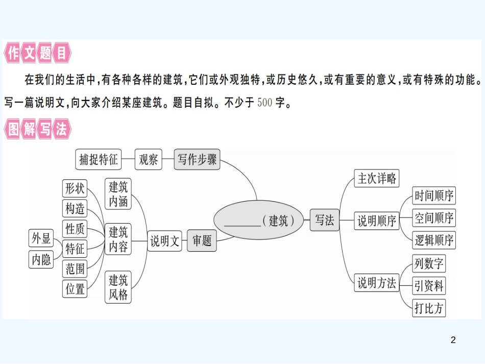 （河南专用）八年级语文上册 第五单元 写作指导 说明事物要抓住特征习题优质课件 新人教版_第2页