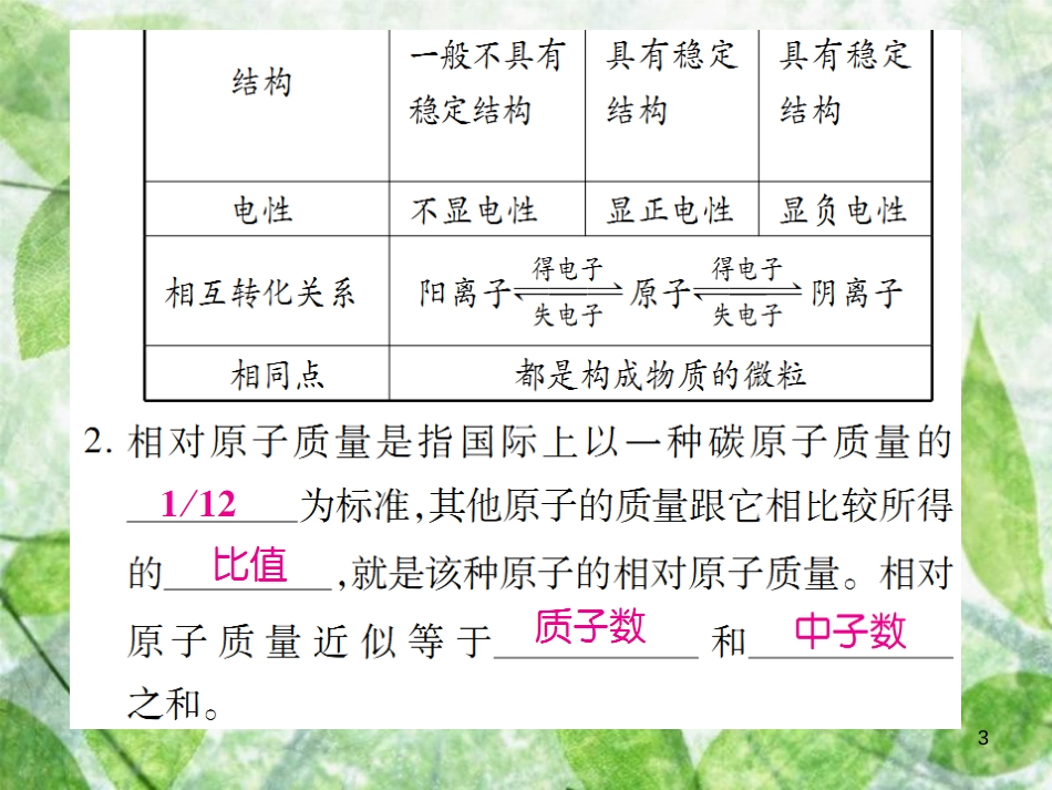 九年级化学上册 第三单元 物质构成的奥秘 课题2 原子的结构 第2课时 离子与相对原子质量优质课件 （新版）新人教版_第3页