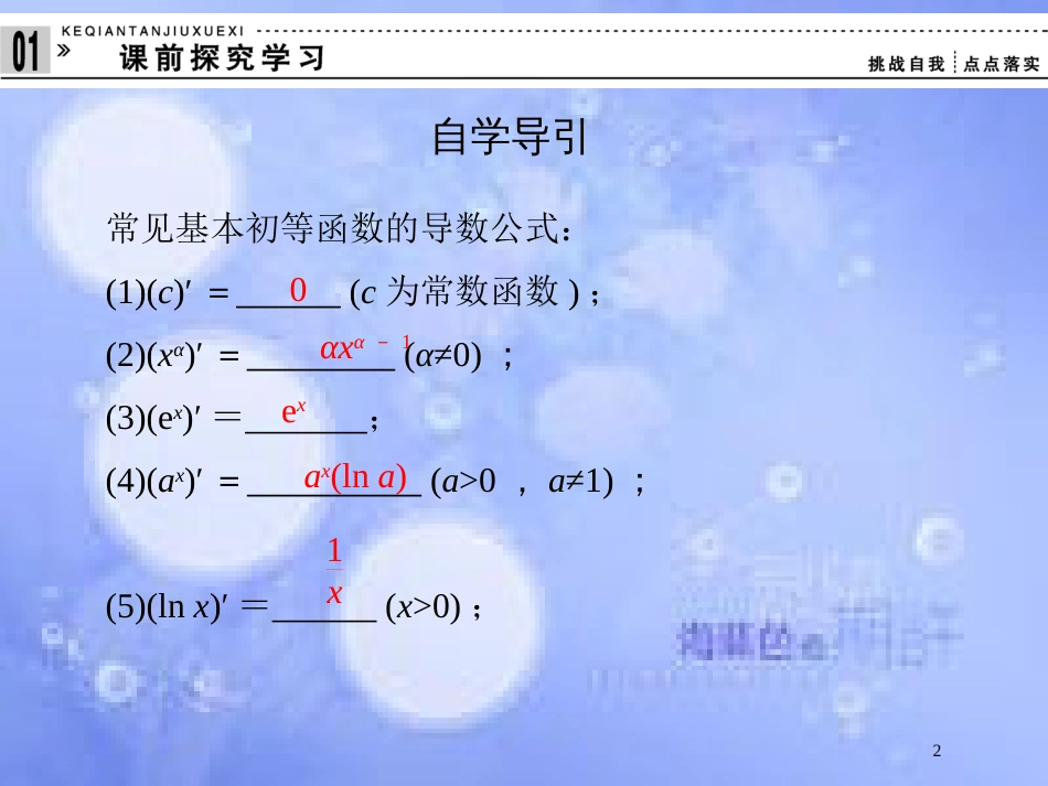 高中数学 第四章 导数及其应用 4.2 导数的运算 4.2.1 几个幂函数的导数 4.2.2 一些初等函数的导数表课件 湘教版选修2-2_第2页