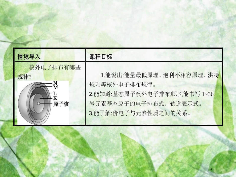 高中化学 第1章 原子结构 1.2.1 基态原子的核外电子排布优质课件 鲁科版选修3_第3页