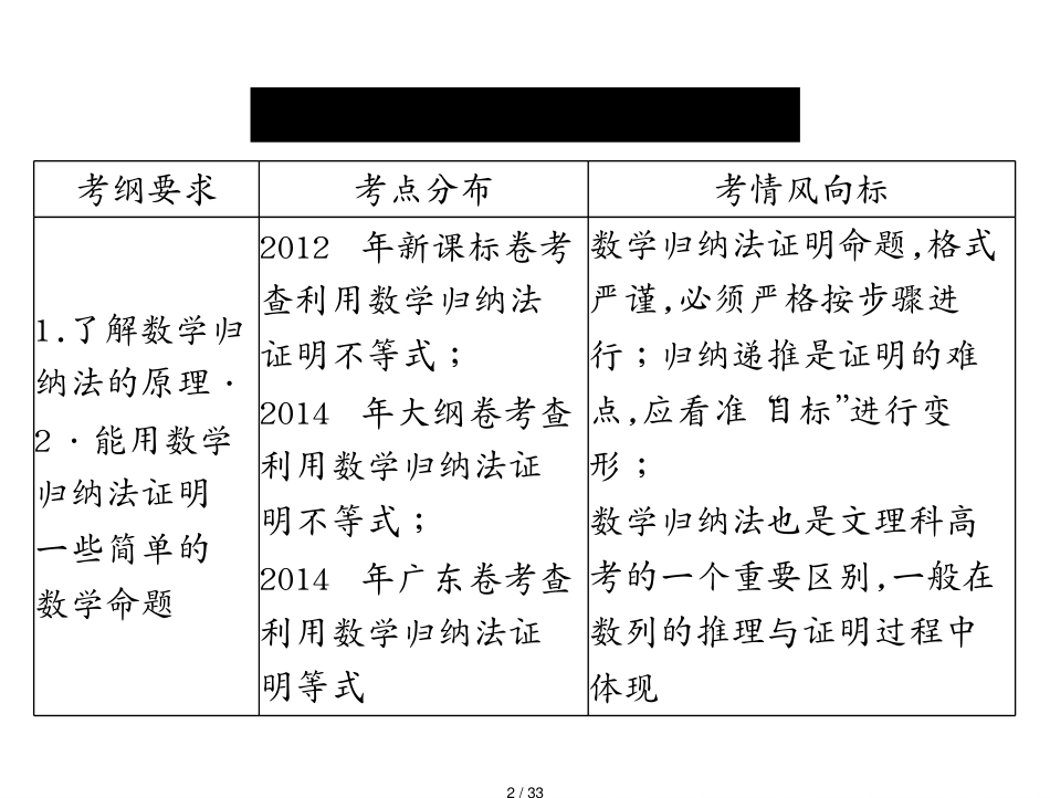 高考总复习数学（理科）基础轻过关+考点巧突破课件：第五章 第7讲 数学归纳法_第2页