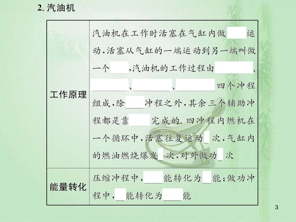 khbAAA九年级物理全册 第十三章 第三节 内燃机习题优质课件 （新版）沪科版_第3页