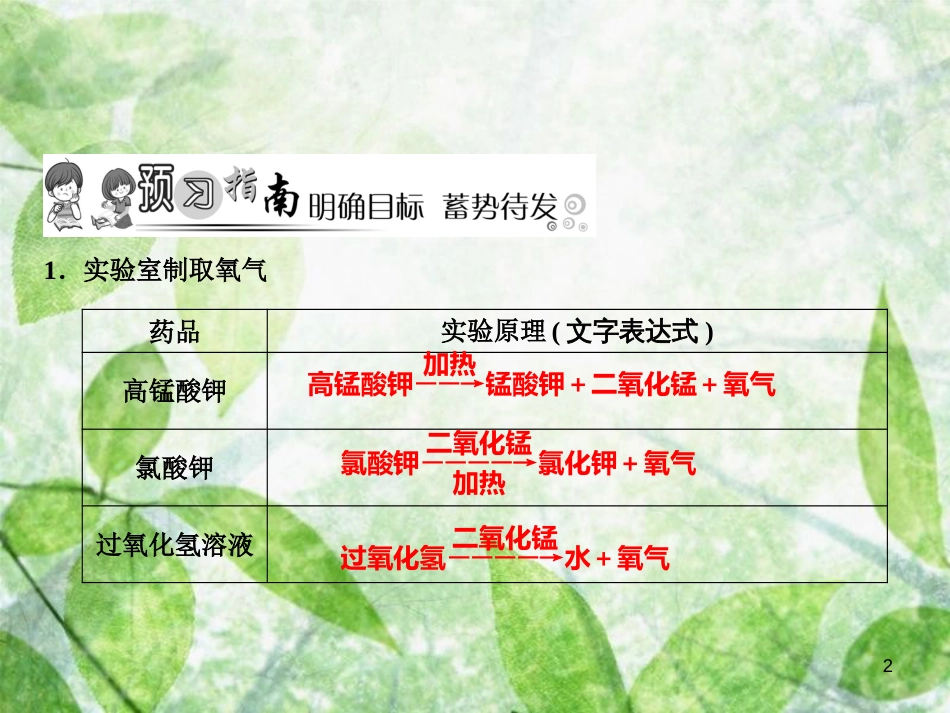 九年级化学上册 第2单元 我们周围的空气 课题3 制取氧气作业优质课件 （新版）新人教版_第2页