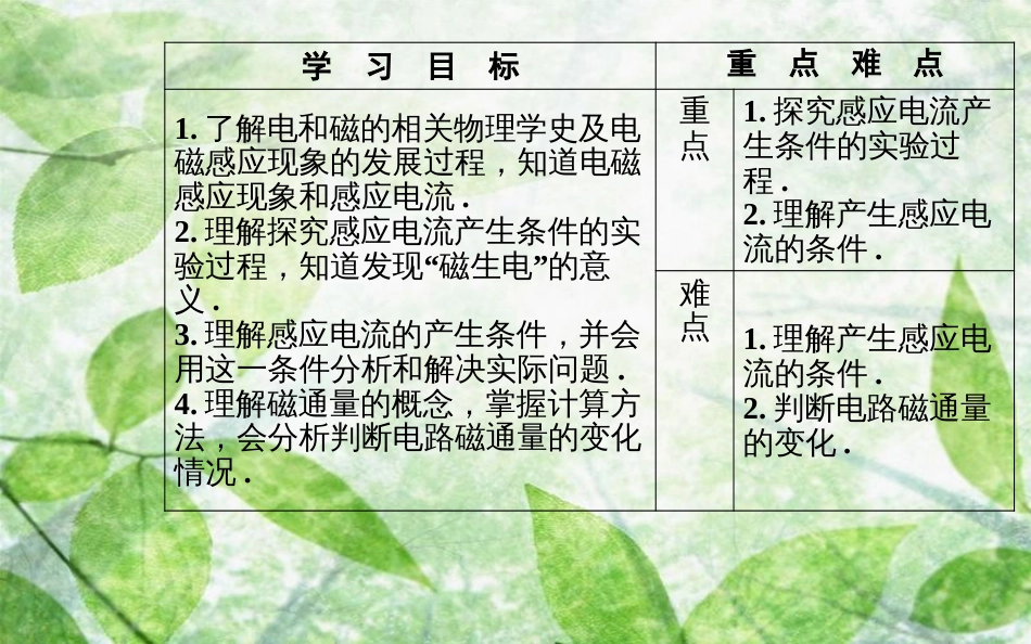 高中物理 第4章 电磁感应 1 划时代的发现 2 探究感应电流的产生条件优质课件 新人教版选修3-2_第3页