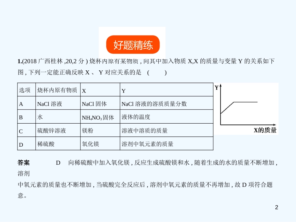（广西专用）2019年中考化学复习 专题二十 化学图表题（试卷部分）优质课件_第2页